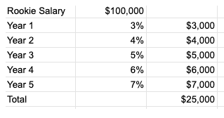 Small Changes Big Differences in your Retirement plan