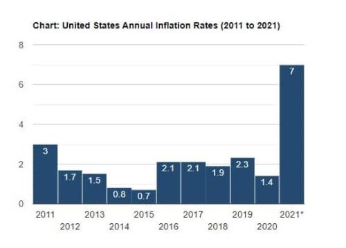 Inflations Impact on Your Retirement