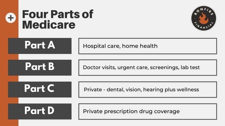 Age 65 Medicare