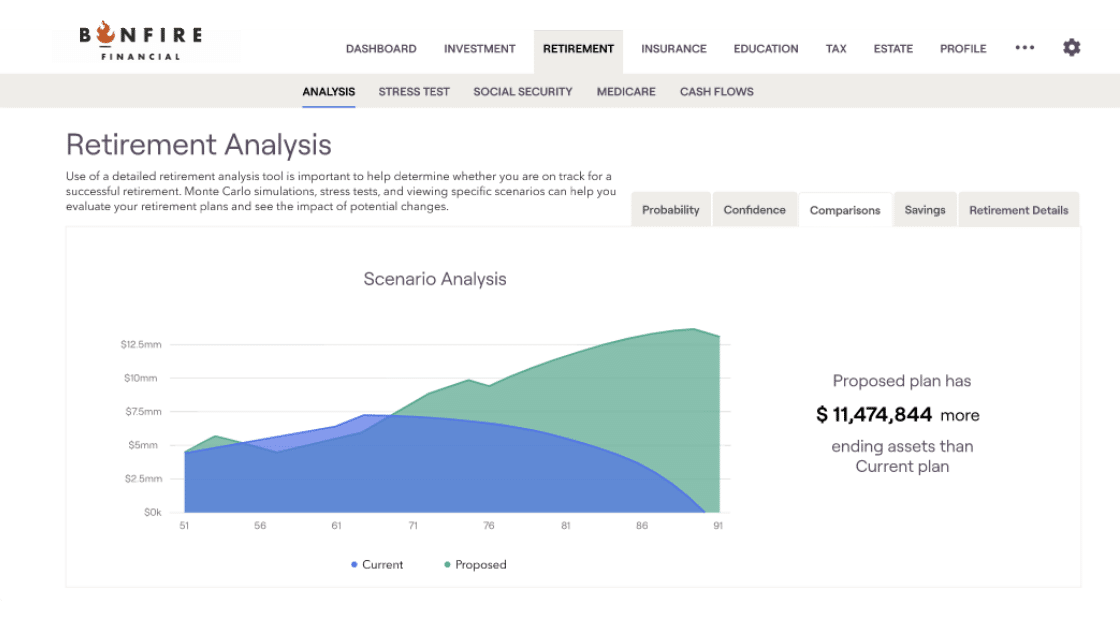 Best Financial Plan