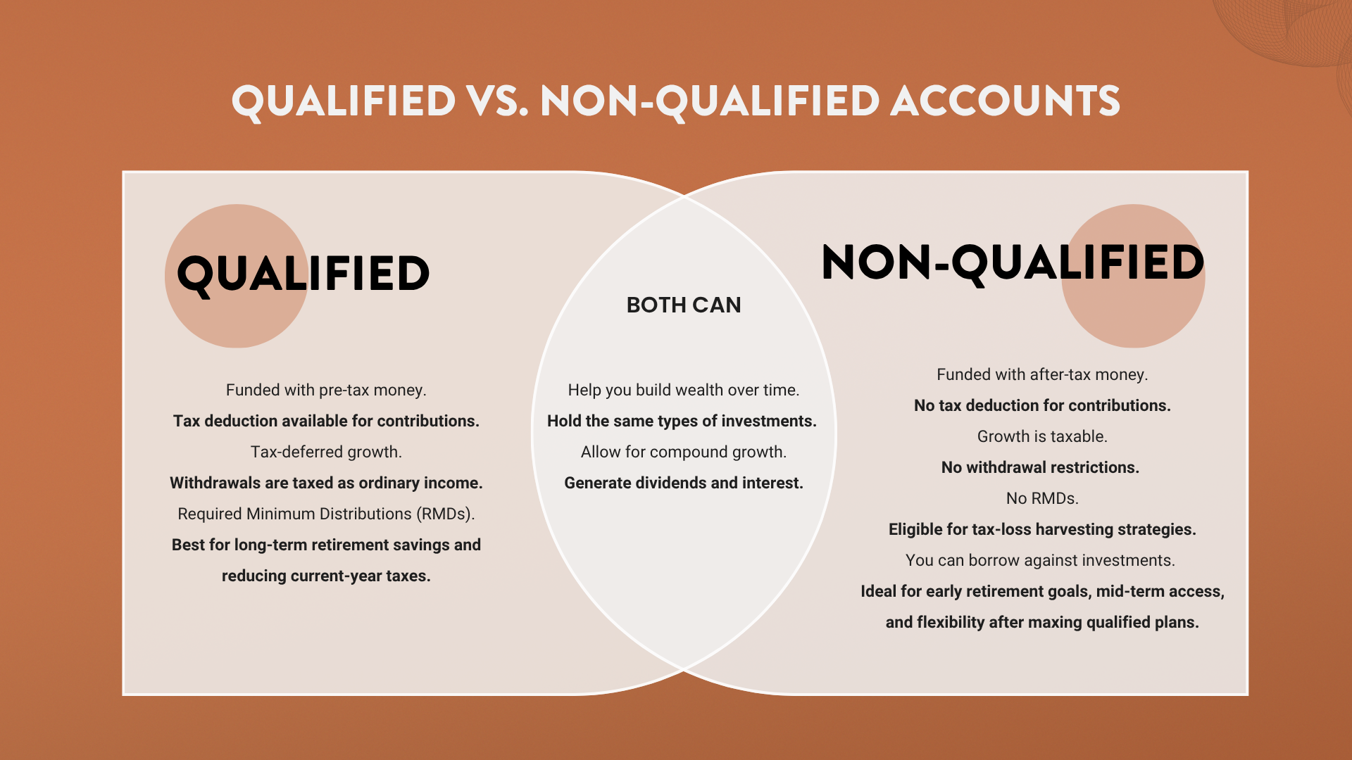 Qualified-vs.-Non-Qualified-Accounts-Comparison
